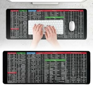 Keyboard Shortcut Mat
