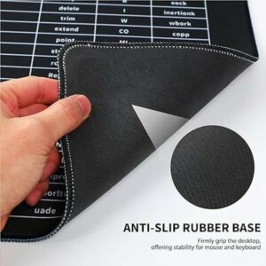 Keyboard Shortcut Mat