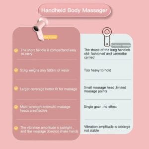 Alternative view of Rechargeable Rolling Body Massager BLD-630
