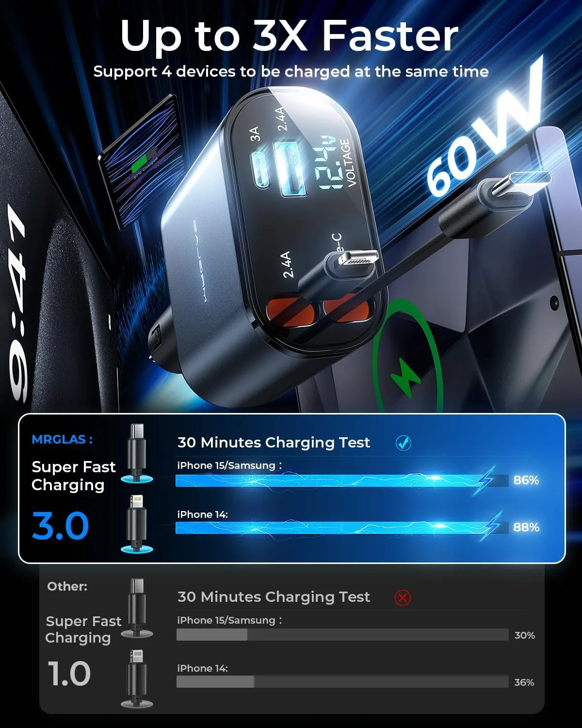 4-In-1 Retractable Car Mobile Fast Charger – Fast Charging Multi-Cable USB Car Charger for All Devices - Image 4