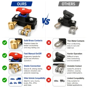 Universal Car Battery Disconnect Switch Benefits for Battery Protection & Security